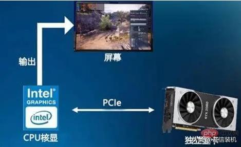 组装3060ti显卡电脑配置,组装电脑游戏选什么显卡最好呢