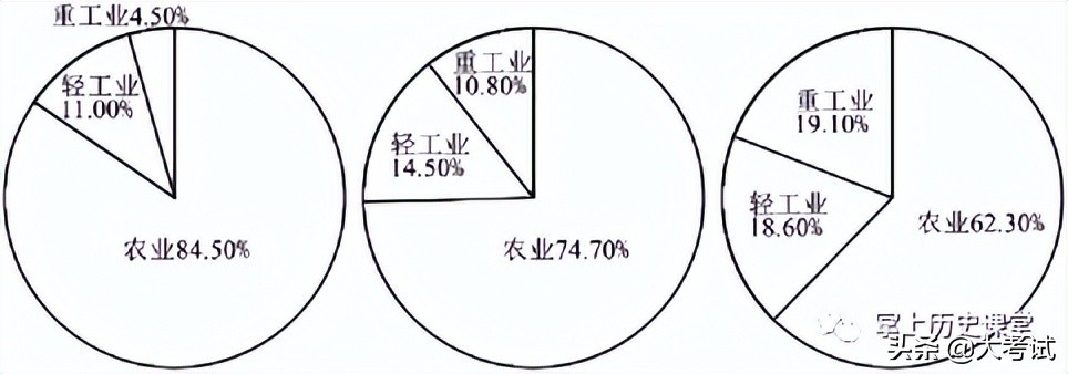 深圳2021高三二模试卷历史,2024深圳历史一模试卷和答案