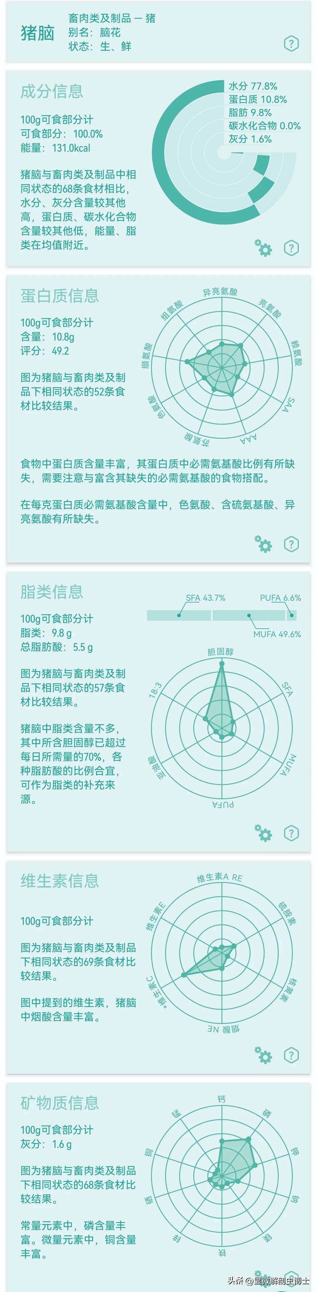 食腐动物的生理,各种动物摄食行为视频