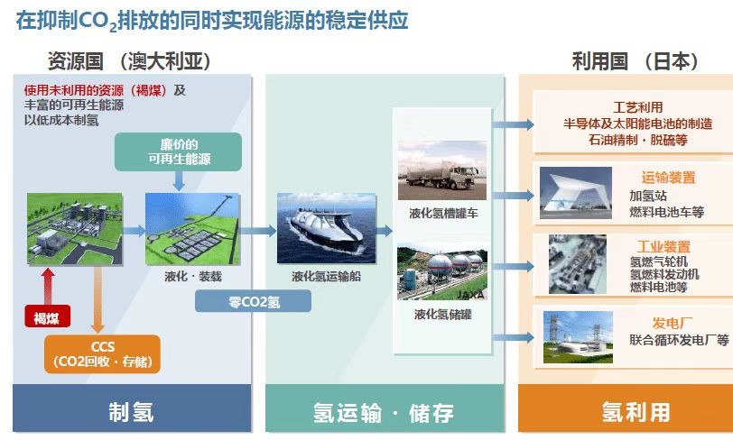 日本汽车为啥不发展电动车,日本汽车最新技术