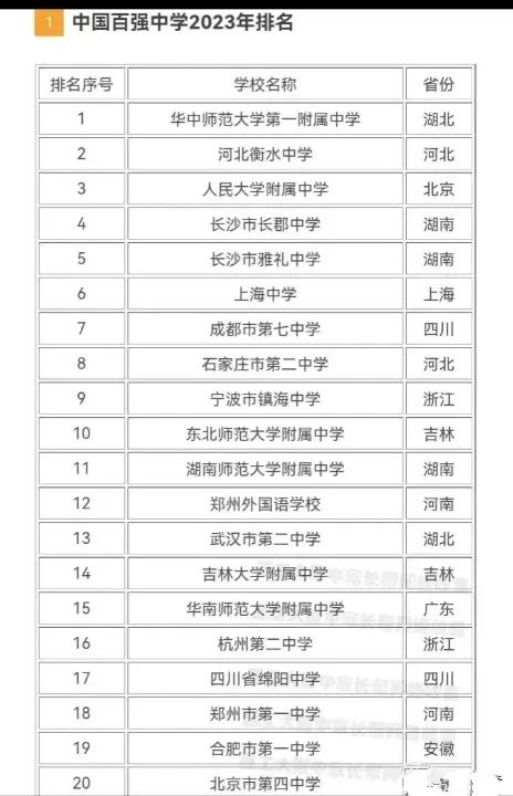 河北衡水中学全国中学排名,全国百强高中排名衡水二中