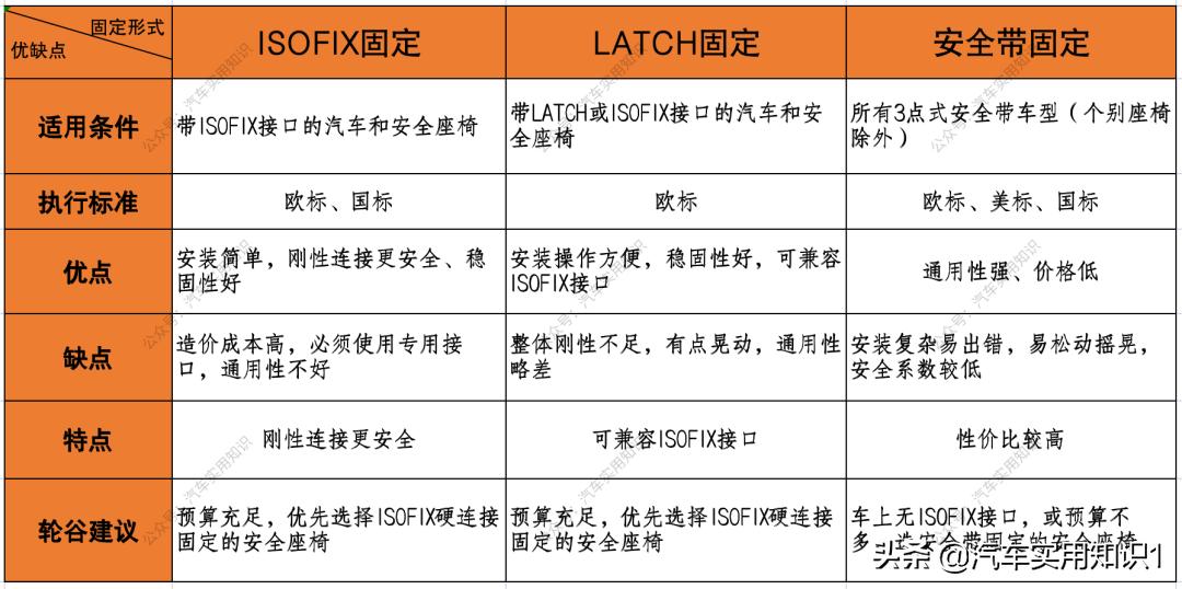安全座椅软接口怎么固定,20秒带你了解安全座椅