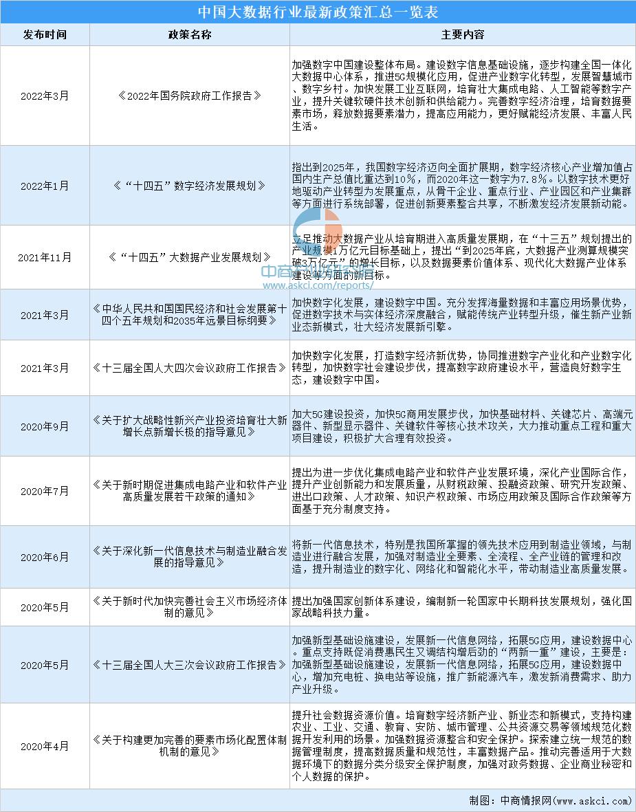新趋势赛道,新赛道新机遇新发展