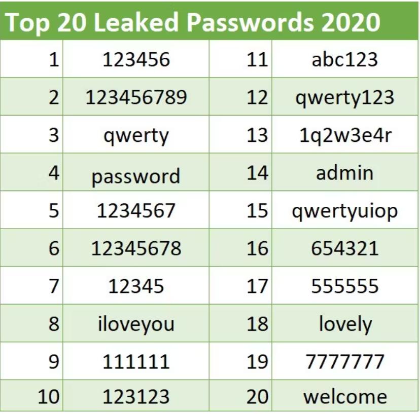 你的密码就是这样被轻松破解的！！！