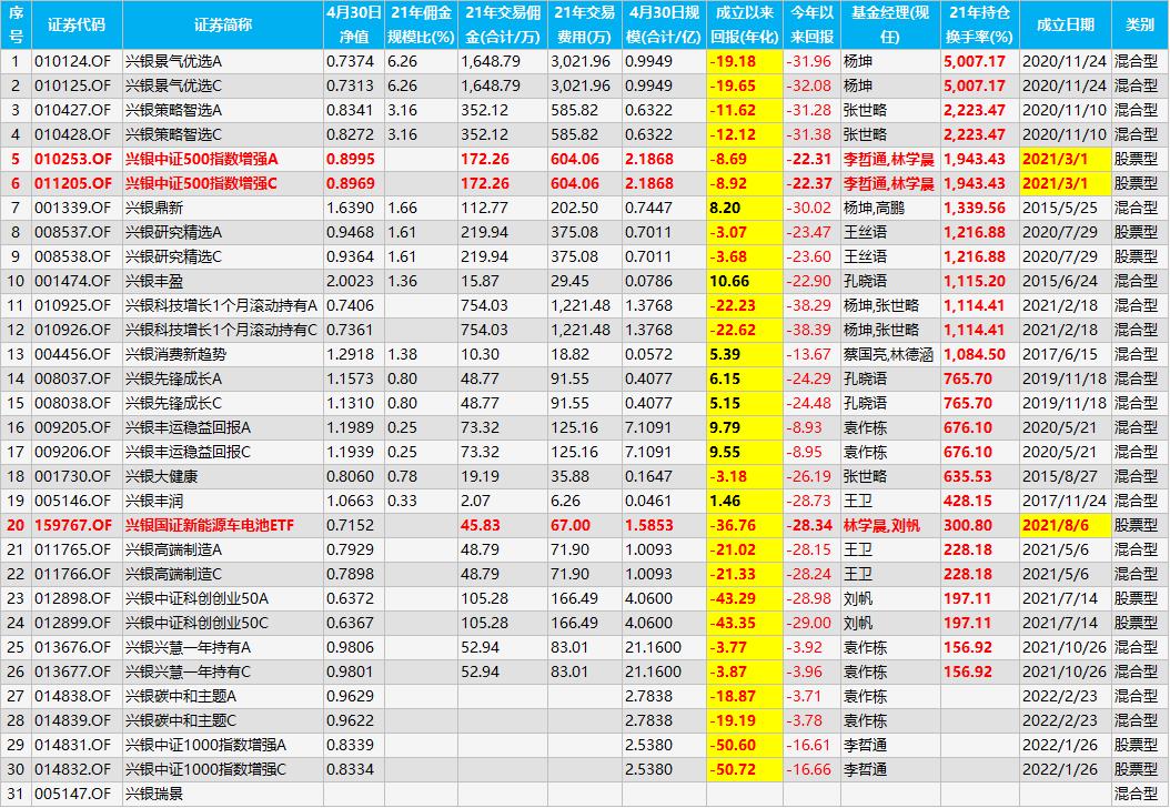 践行基金16条｜兴银基金股市多动症与利益输送基金换手率最高50倍