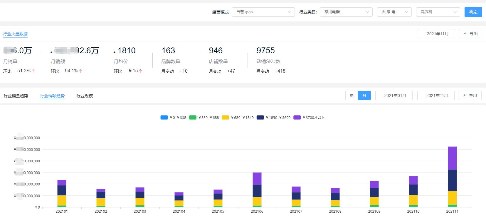 2022洗衣机品牌销量排行榜前十名,十大洗衣机品牌2021