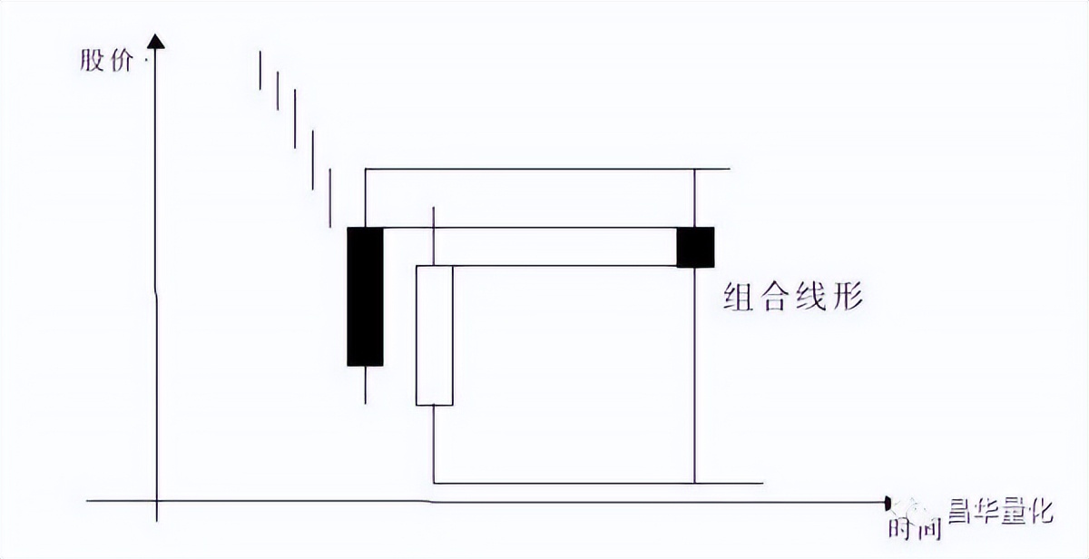 五粮液股票k线分析,农业银行股票k线分析