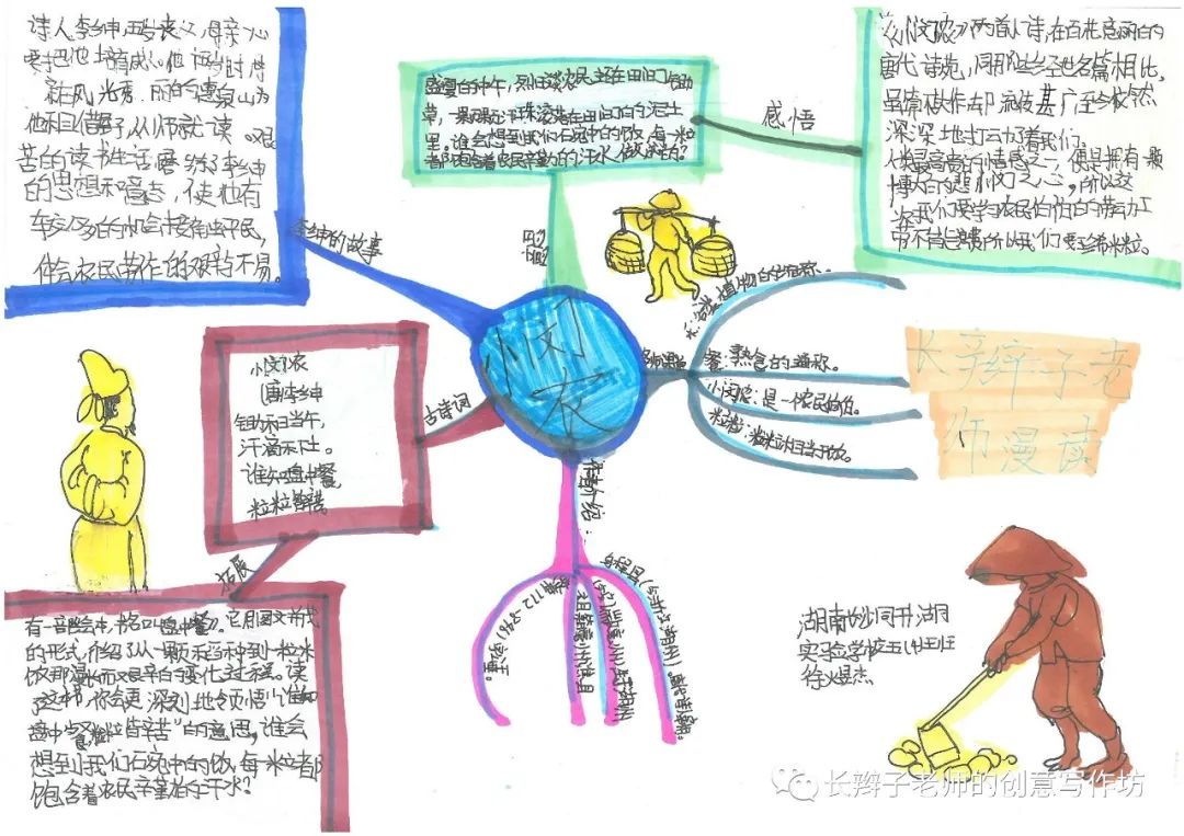 7年级上册古诗思维导图带画,古诗文鉴赏答题模板思维导图
