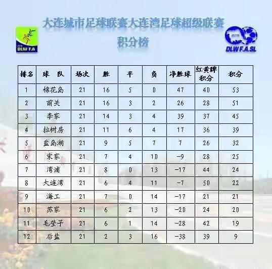 英格兰二级联赛排名,英格兰联赛杯赛程积分榜