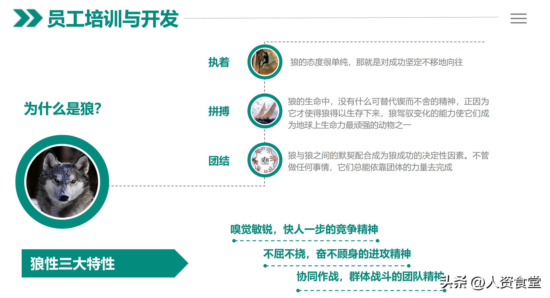 2023年终总结报告范文大全,2022个人年终工作总结简短精辟