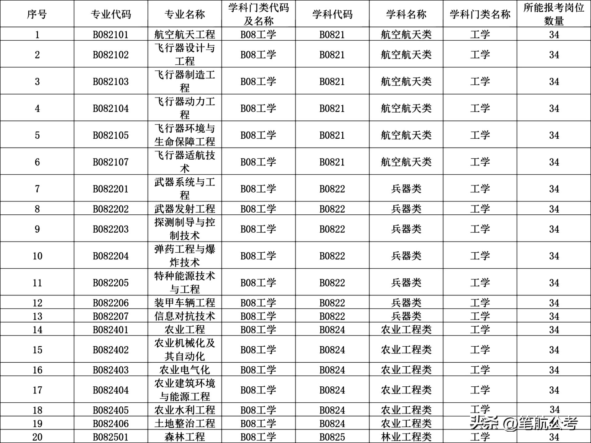 高考填志愿填什么职业合适,高考填志愿能填什么学校