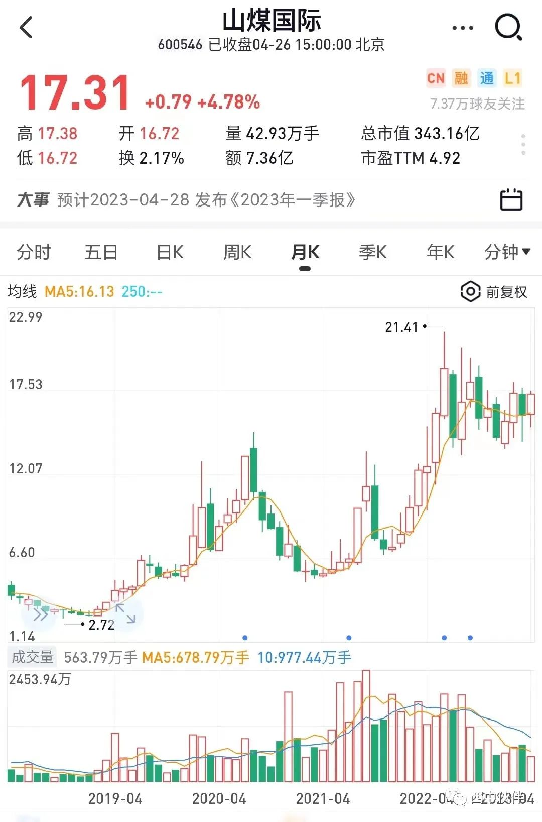 山煤国际23年年报会不会下滑,山煤国际2022分红时间