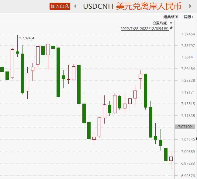 人民币跌破7.23,人民币大涨行情分析
