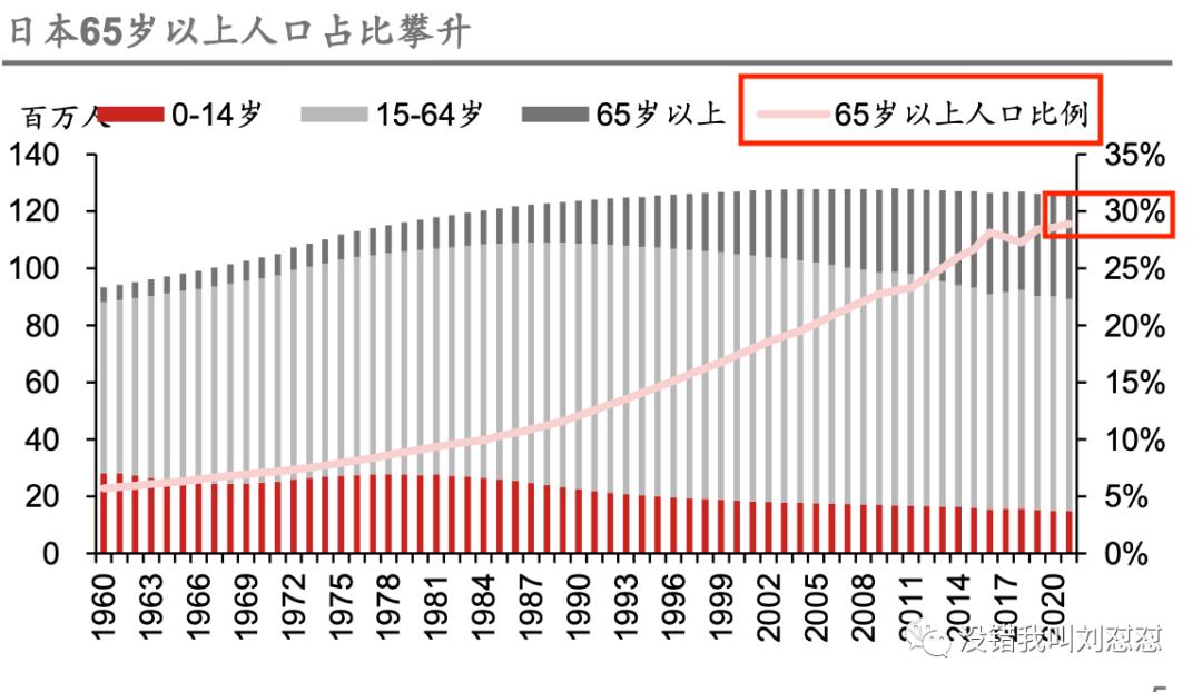 来抄作业,日本经济下行期的黄金赛道