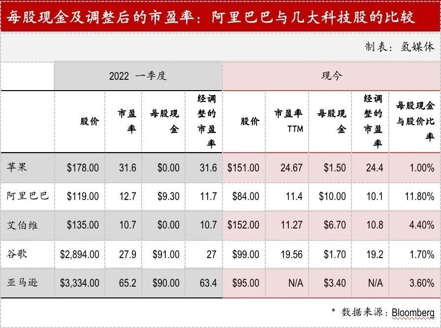 阿里巴巴2019全年利润,阿里巴巴五年盈利