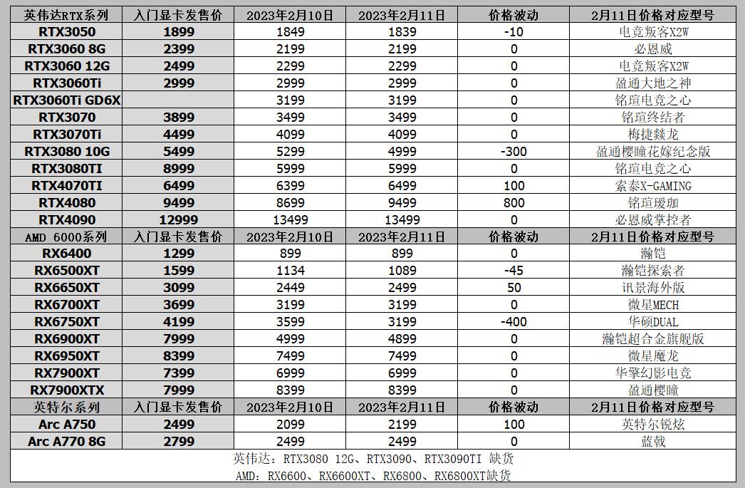 显卡最新报价二手,新款显卡上市时间和价格
