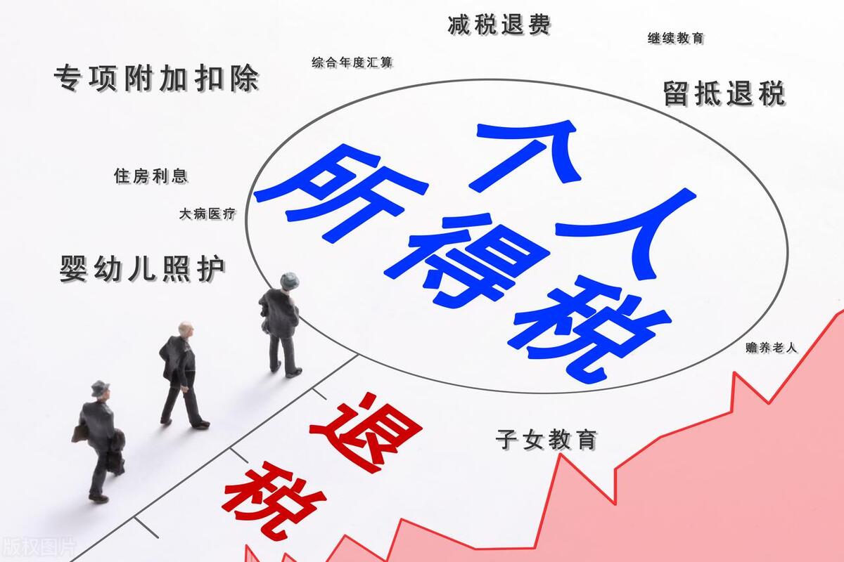 个税第二讲：综合所得（薪资）怎么算税的