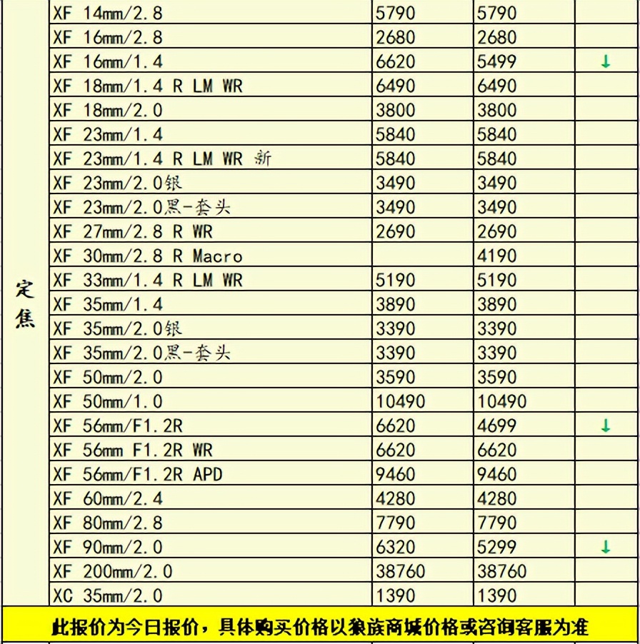2022年底了相机器材会降价吗,2021下半年即将相机新品发布