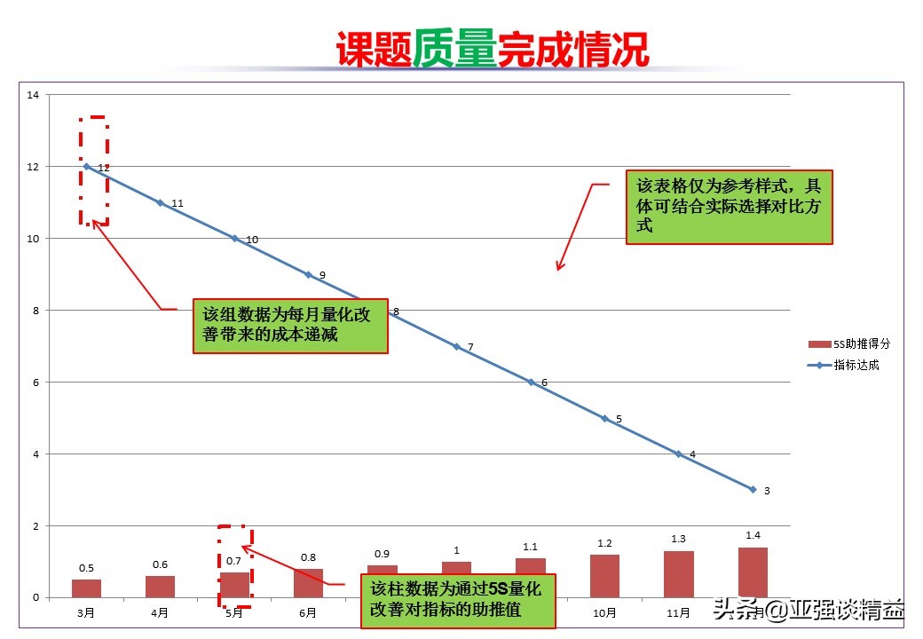 5s管理的基础工作汇报案例,5s管理的中期汇报