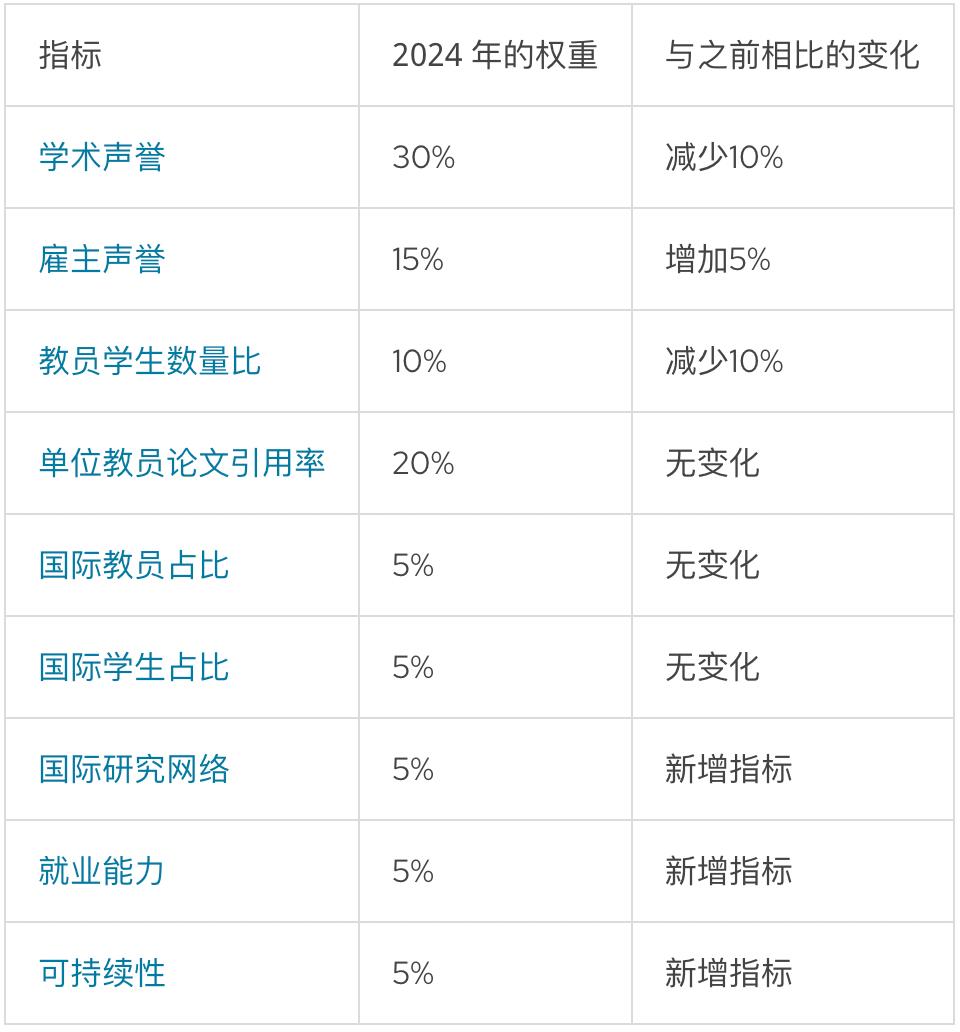 新变化！2024年QS世界大学排名公布！QS日本大学排名如何?