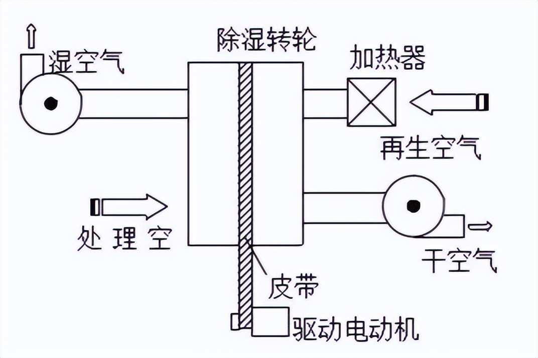 除湿机作用与功效,除湿机还有什么作用