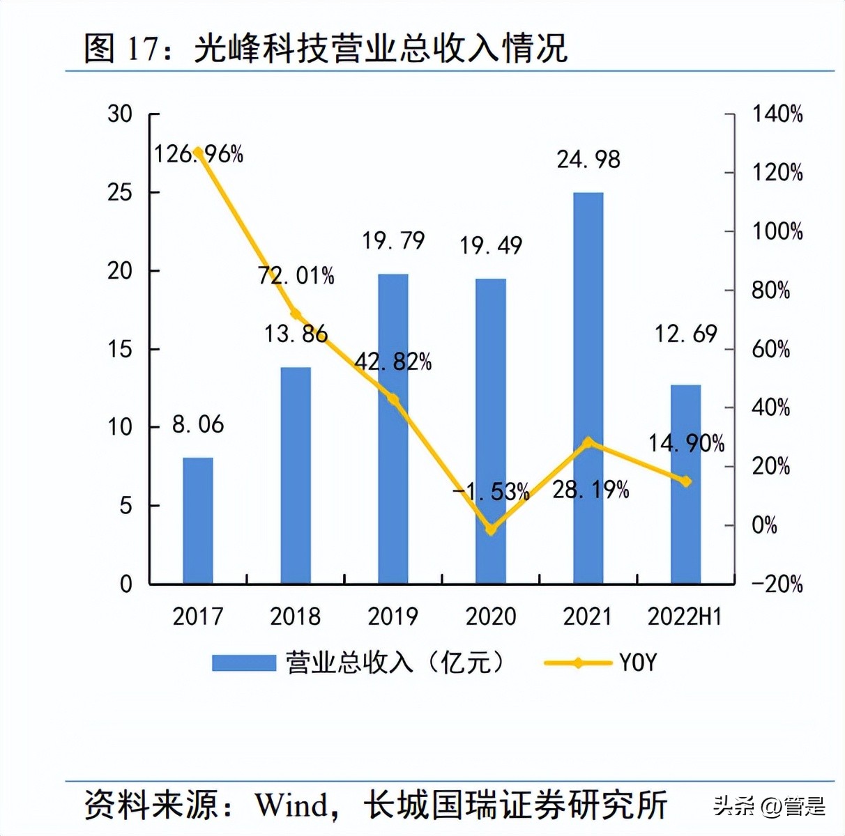 光峰科技中报预测,光峰科技新技术