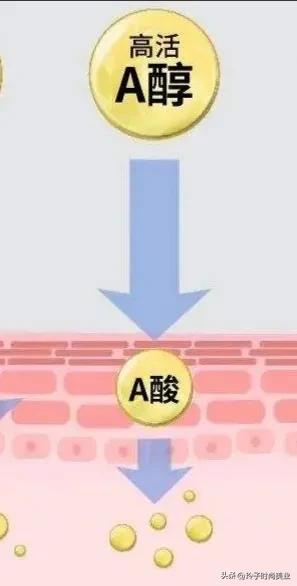 抗衰老护肤品管不管用,抗衰老护肤品都偏油吗