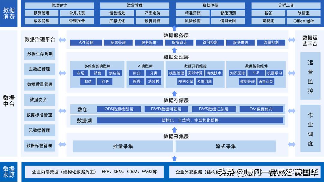 一品威客一年收入,一品威客入驻平台