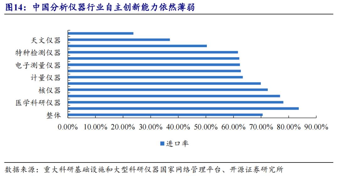 药明康德未来有50倍股的潜力,药明康德未来万亿市值企业