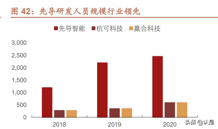 锂电设备龙头最新消息,锂电池研发龙头