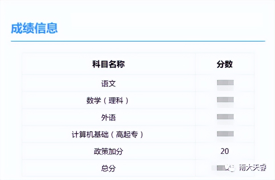 成考可以申请加分的条件有哪些,成考年龄加分项怎么申请