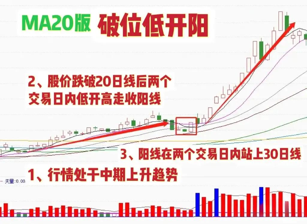 买股票只买便宜的,买股票只买不卖