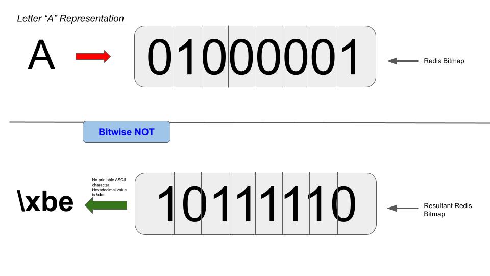 redisbitmap签到功能设计与实现,redisbitmap用户签到