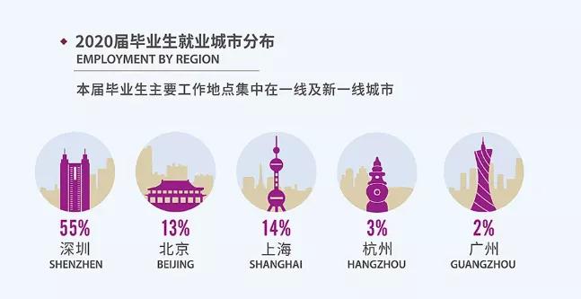 港中深毕业的文凭和港中文一样吗,港中文和港中深报考区别