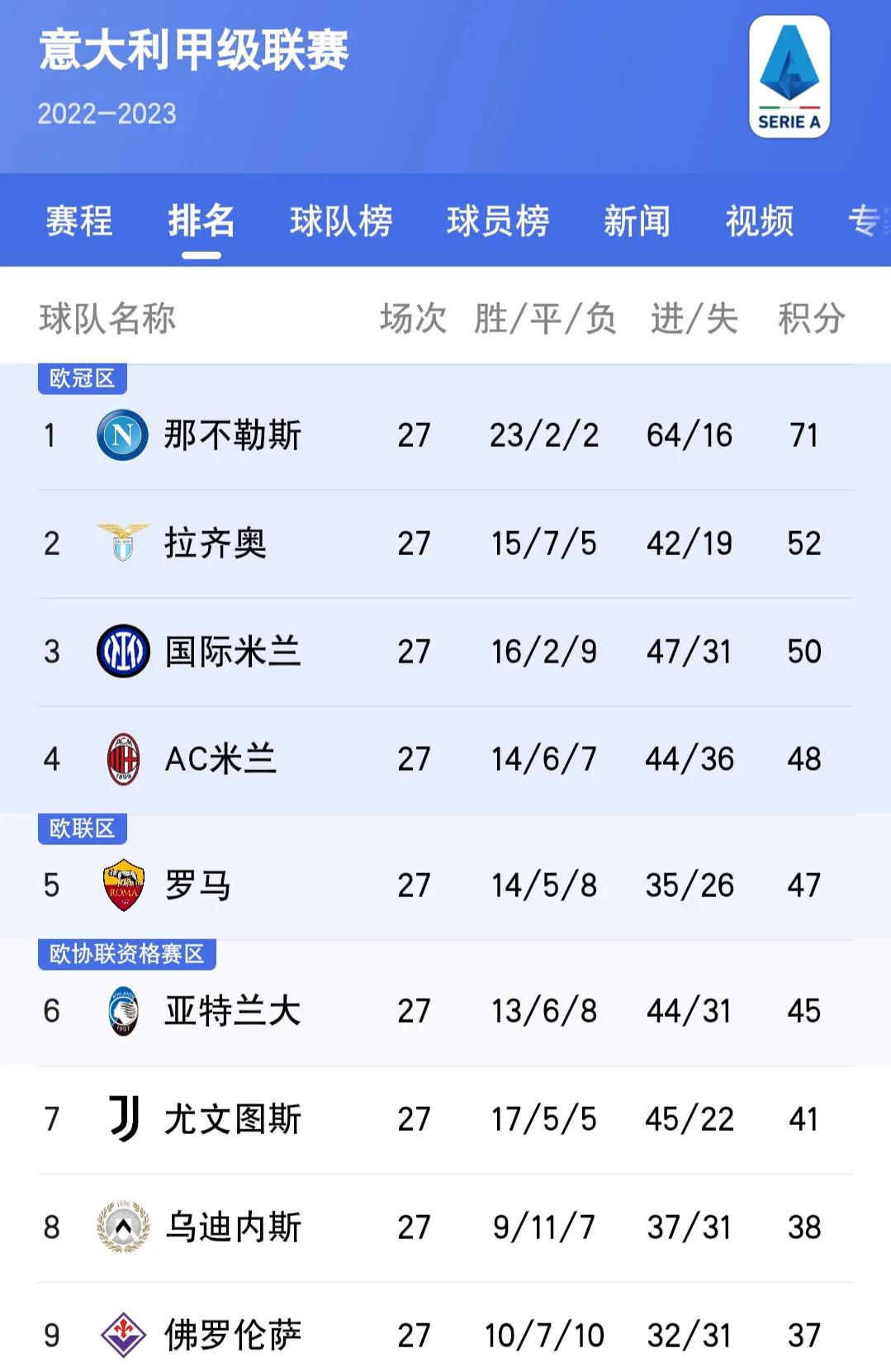 拜仁四连胜一骑绝尘领跑德甲,五大联赛回归伯恩利