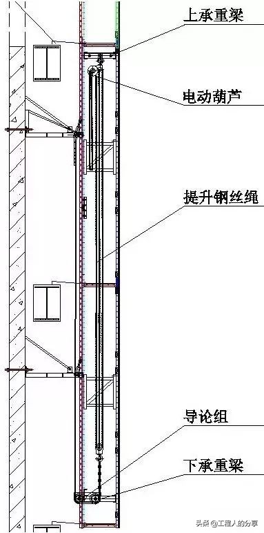爬架与普通钢管支撑优缺点,爬架与悬挑架的优缺点对比