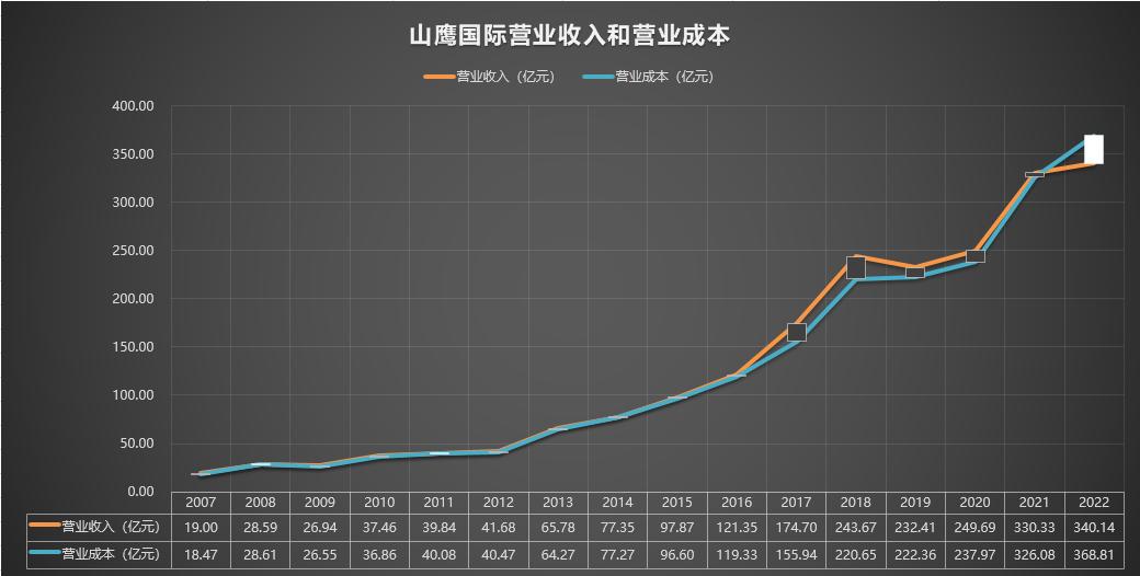 600567山鹰纸业简介,600567山鹰国际明天走势