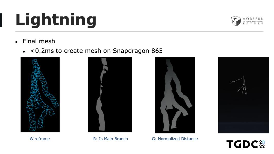 玩手游也能体验风霜雪雨？天气渲染技术带你领略云端魅力