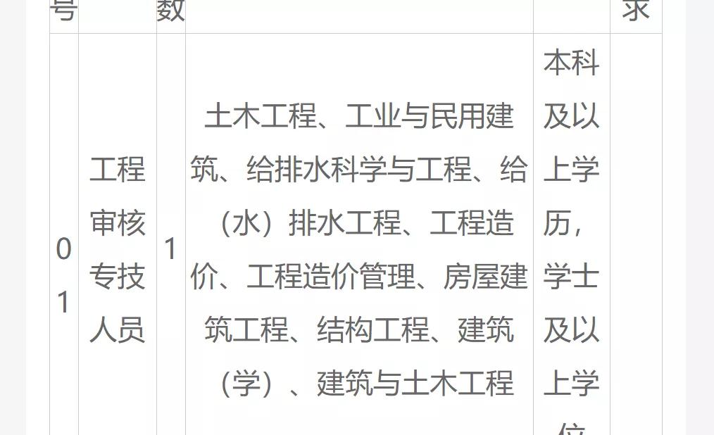 工程管理初级,工程管理专业论坛