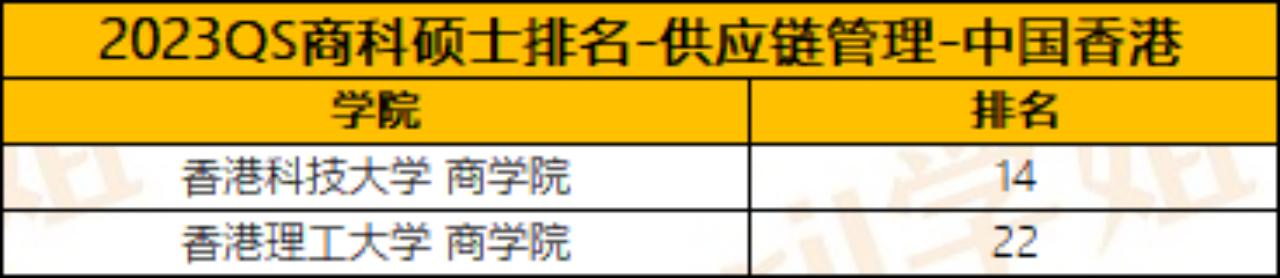 热点聚焦|这份最新公布的QS商科硕士排名，可作商科选校参考