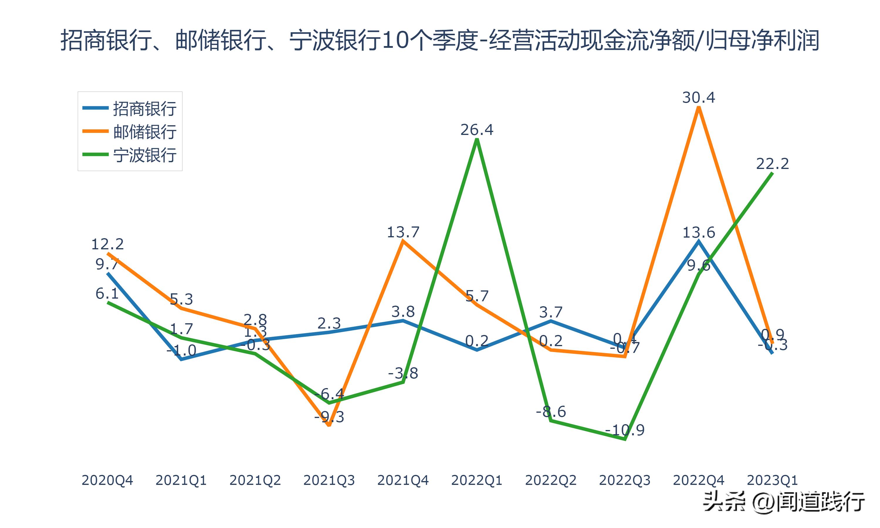 招商银行逆势崛起,招商银行打赢翻身仗