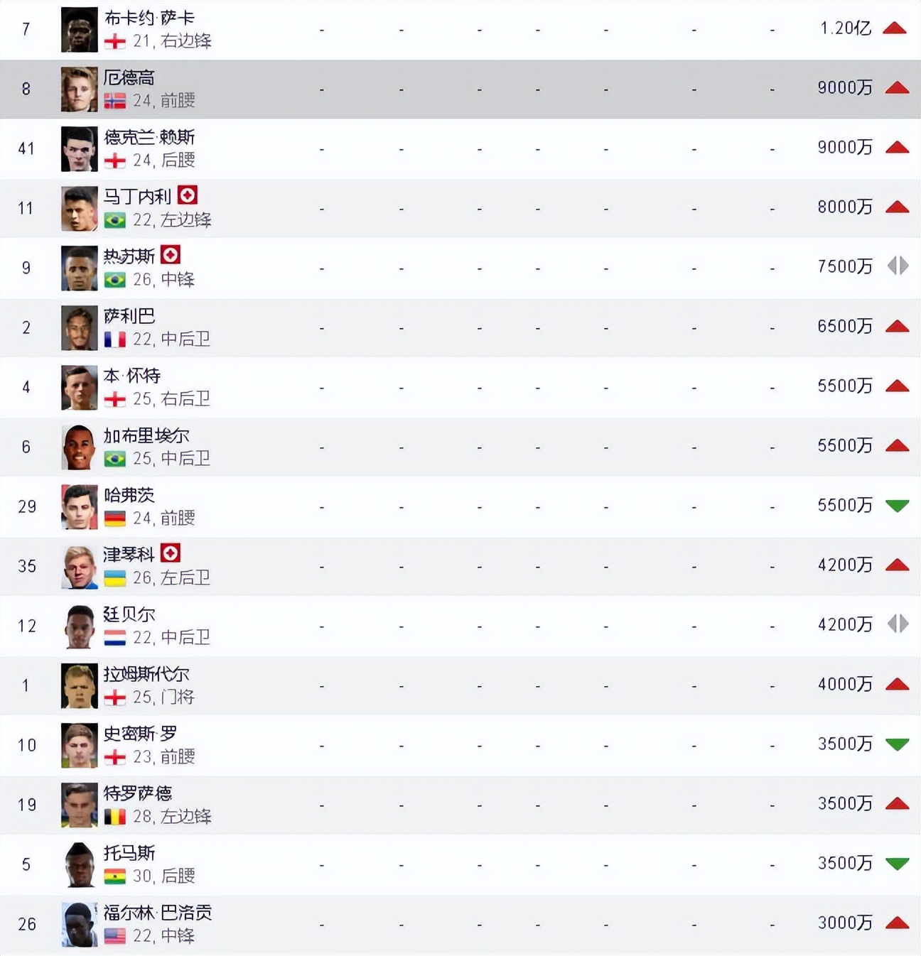 阿森纳欧冠豪门巡礼,2023-24英超巡礼赛季前瞻