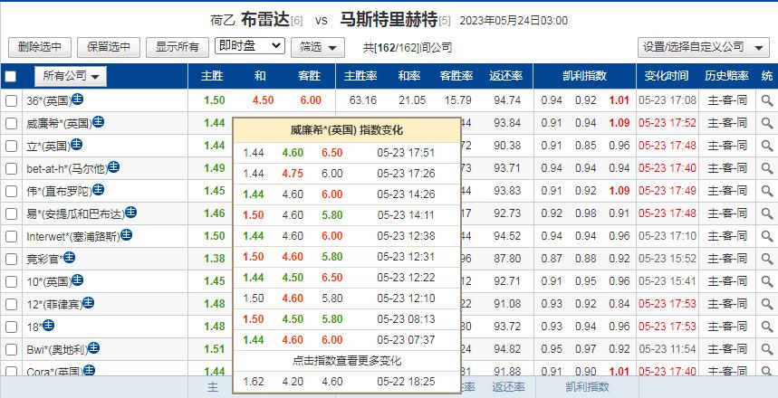 周六马斯特里vs布雷达比分预测,今日竞彩格拉纳达vs拉帕马斯