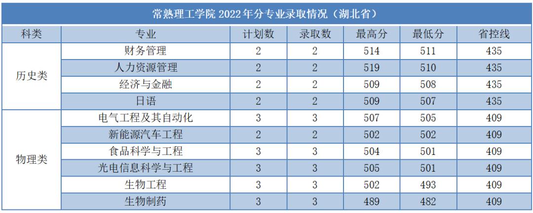 苏大高考志愿填报调剂原则江苏,苏大高考志愿填报调剂原则