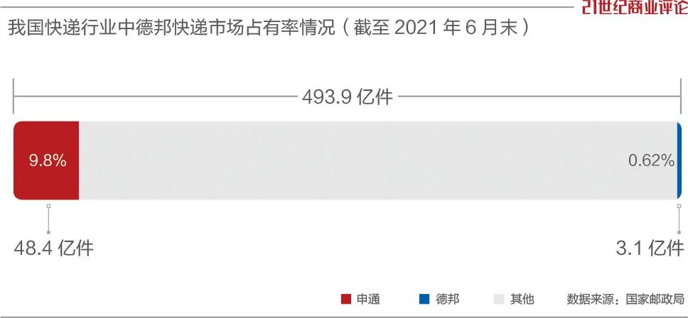 德邦快递和京东最新消息,京东收购德邦对顺丰有啥影响
