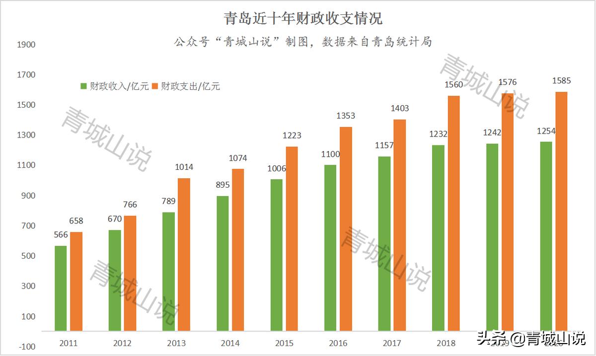 青岛楼市从什么时间开始下降的,青岛房地产市场风险