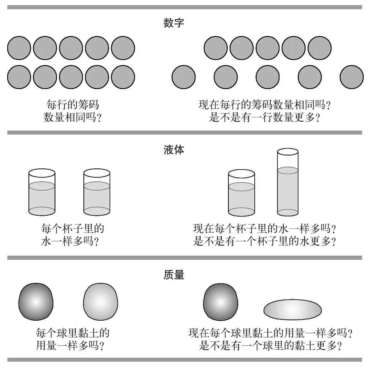儿童成长心理学,育儿书籍0-6岁幼儿行为心理学