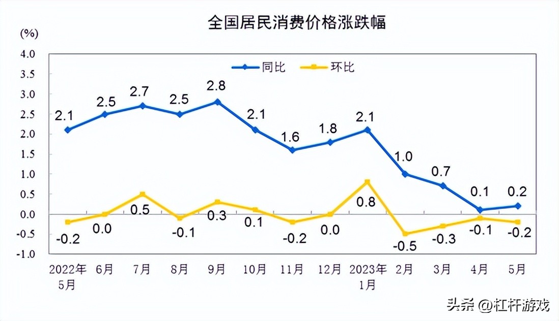 2021就业数据分析,7月经济数据就业