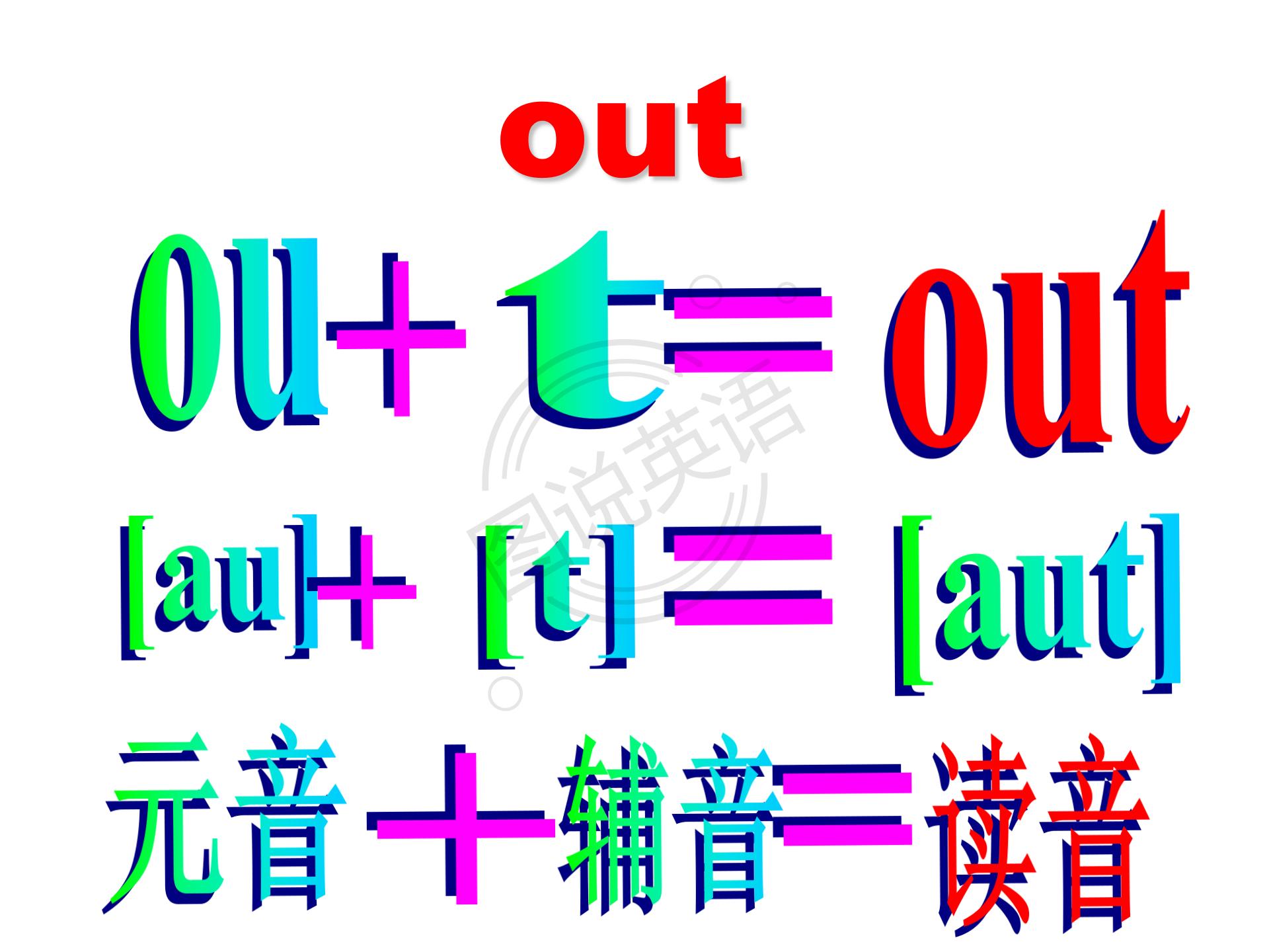 如何快速默写48个国际音标,音标背诵最快的方法