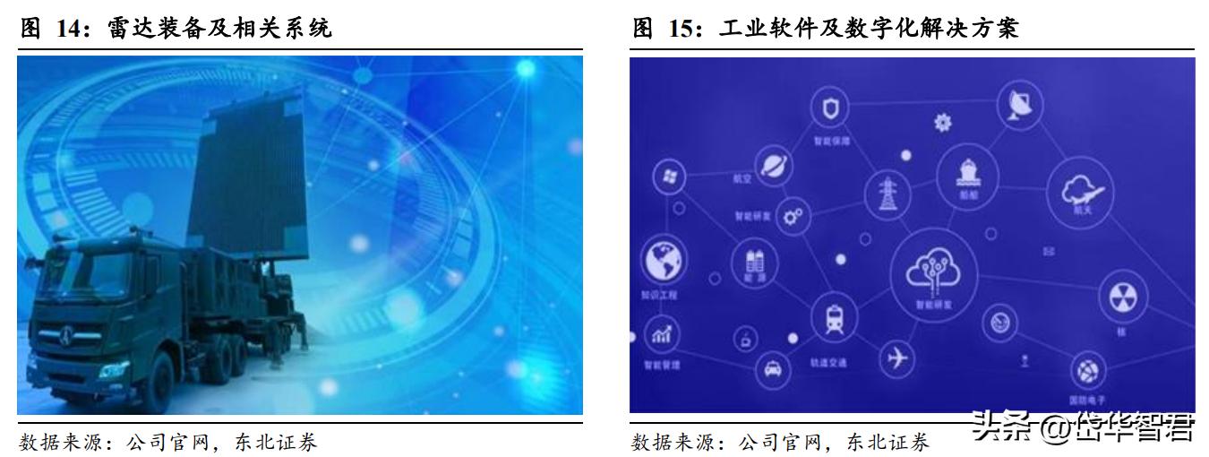 国睿科技雷达实力,国睿科技激光雷达